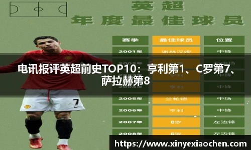 电讯报评英超前史TOP10：亨利第1、C罗第7、萨拉赫第8